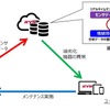 カヤバ 油状態診断システム