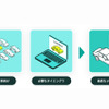 新リースカーサービス「unicar」
