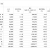 2023年11月販売実績