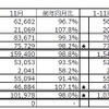 2023年11月の生産・販売・輸出実績