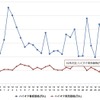 最近1か月のハイオク価格