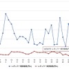 最近1か月のレギュラー価格