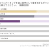 コインパーキングを選ぶ基準