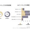 AI（カメラ式）パーキングの認知率