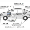 自動車に使われている半導体の例
