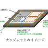 チップレットのイメージ