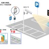 電脳パーク