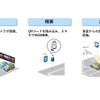 電脳パーク
