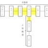北陸道、上信越道を代替路（通行無料）として活用