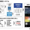 生体信号から感情を推定し、アプリで見える化する
