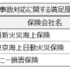 事故対応