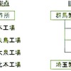 スバルの組織改変