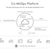 ティアフォーが開発するCo-MLOps Platformのワークフロー