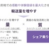 「どうなる!?ライドシェア～解禁か？」シェア乗り徹底解説…NearMe 高原幸一郎CEO［インタビュー］