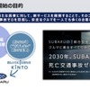 KINTO ONE（SUBARU）