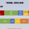 「池田直渡の着眼大局セミナー 第1回～トヨタの技で、モノづくりの未来を変える～