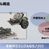 「池田直渡の着眼大局セミナー 第1回～トヨタの技で、モノづくりの未来を変える～