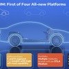 ステランティスの次世代EV向けプラットフォーム。写真は「STLAミディアム」