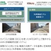 ADaCの出展予定（オートモーティブワールド2024）