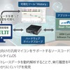 ADaCの出展予定（オートモーティブワールド2024）