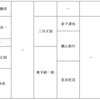 ダイハツ不正に関する第三者委員会の報告書より抜粋