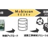 映像分散管理サービス「モビスキャ」を活用した「AI道路工事検知ソリューション（仮称）」のイメージ