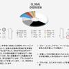 BASF自動車OEM塗料カラーレポート2023：GLOBAL OVERVIEW