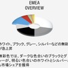 BASF自動車OEM塗料カラーレポート2023：EMEA OVERVIEW