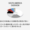 BASF自動車OEM塗料カラーレポート2023：SOUTH AMERICA OVERVIEW