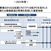 組織変更要点