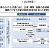 組織変更要点