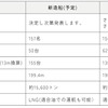 既存船「さんふらわあ だいせつ」、および「さんふらわあ しれとこ」と、新造船との比較