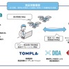 実証実験概要