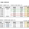 ダイヤ改正の概要：特急列車・座席指定列車