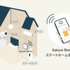 スマホ連携したIoTの導入