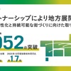 店舗型モビリティ市場の地方展開