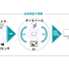 プロジェクトの概要