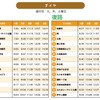 運行ダイヤ