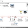 【調査レポート】※プレミアム会員限定  EVメーカー調査(ASEAN・インド編)
