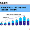 トヨタ、期末配当を40円減配