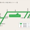 2024年4月以降の再エネ電力導入イメージ