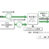 「グリーンベーシックプラン 」のスキーム