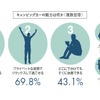 キャンピングカーの魅力