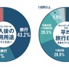 主な購入目的