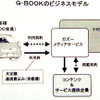 【『G-BOOK』誕生】「我々はiモードとは違う」、G-BOOKのビジネスモデル