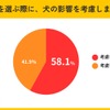 車を選ぶ際に、犬の影響を考慮しましたか？