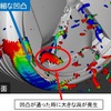 サイドウォールの文字や微細な凹凸を考慮できるサイドウォール空力シミュレーション