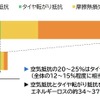100km/hでのICE車両とEVのエネルギーロスの比較