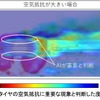 AIによるタイヤの空気抵抗に重要な位置の可視化結果例