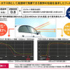 【カーフィルム特集】注目メーカー4社／各ブランドの特徴や今年のラインナップ